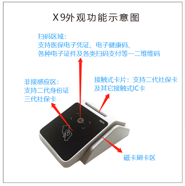 明華X9(身份證/社?？?健康卡讀寫器)